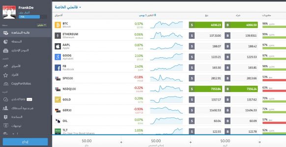 مواقع مجانية للتداول