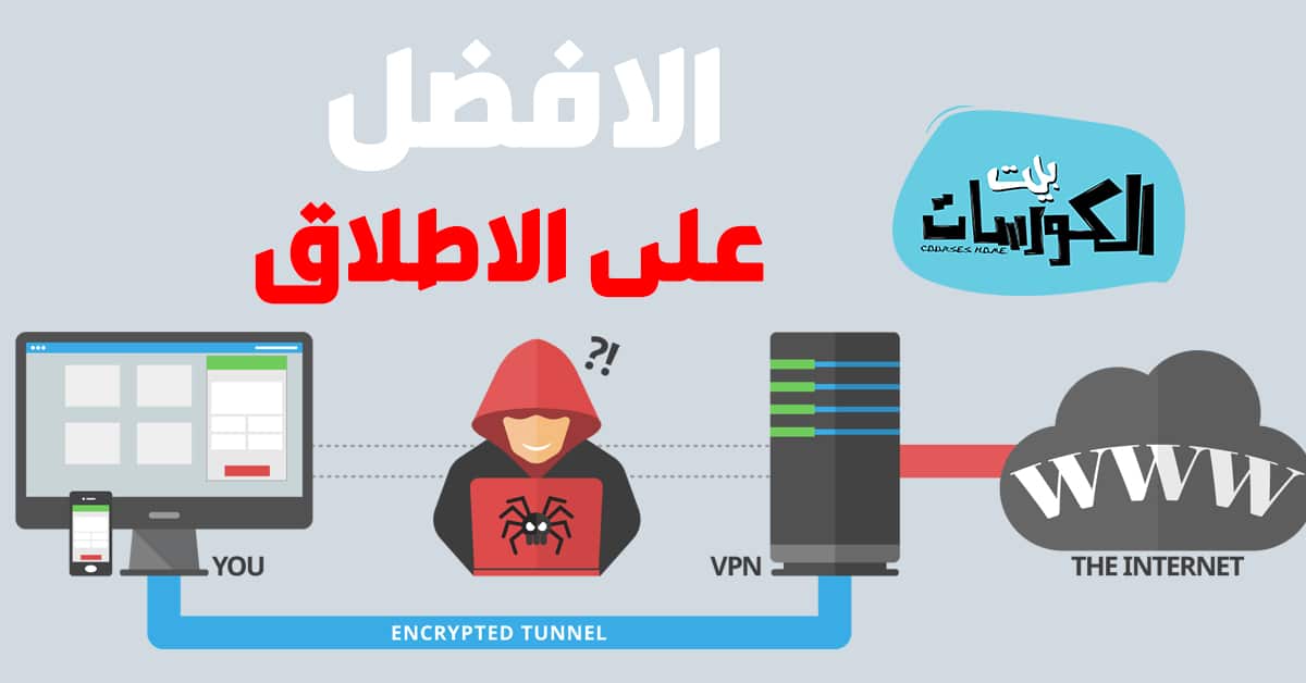 افضل برنامج vpn