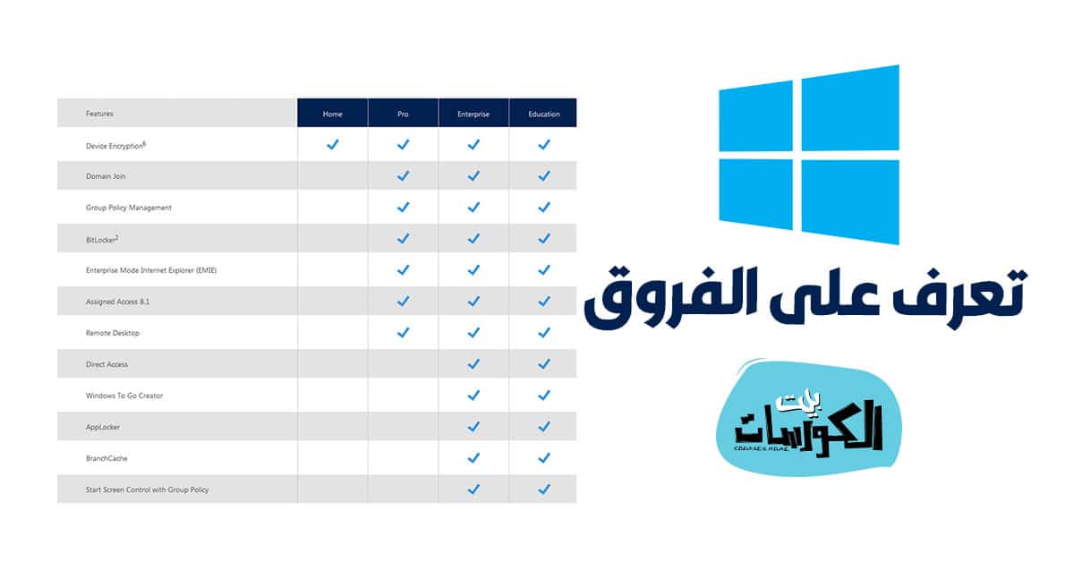 الفرق بين نسخ ويندوز 10
