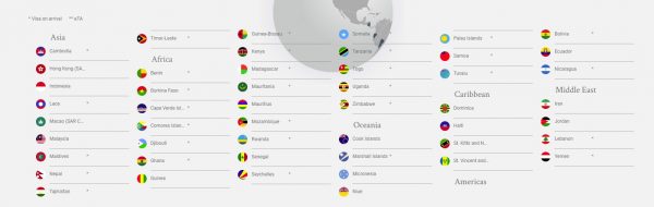 أفضل طريقة لمعرفة عدد الدول التي يمكن زيارتها بدون تأشره