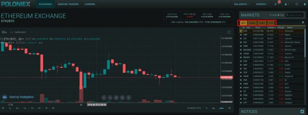 تداول بيتكوين