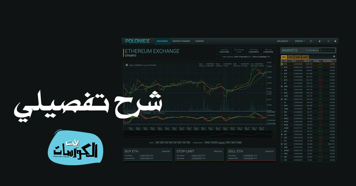 شرح منصة Poloniex