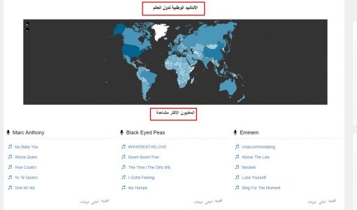 موقع مدبلج لترجمة الأغاني